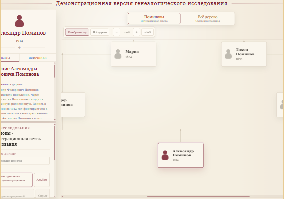 Превью интерактивного родословного дерева